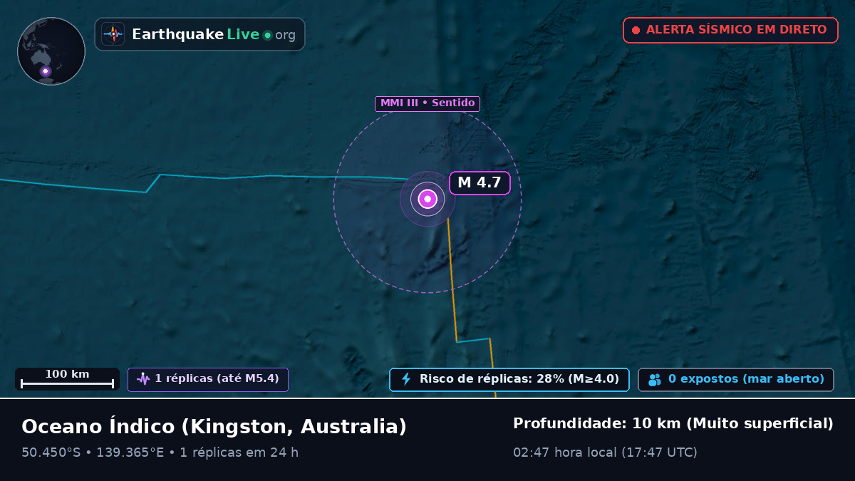 Oceano Índico (Australia)