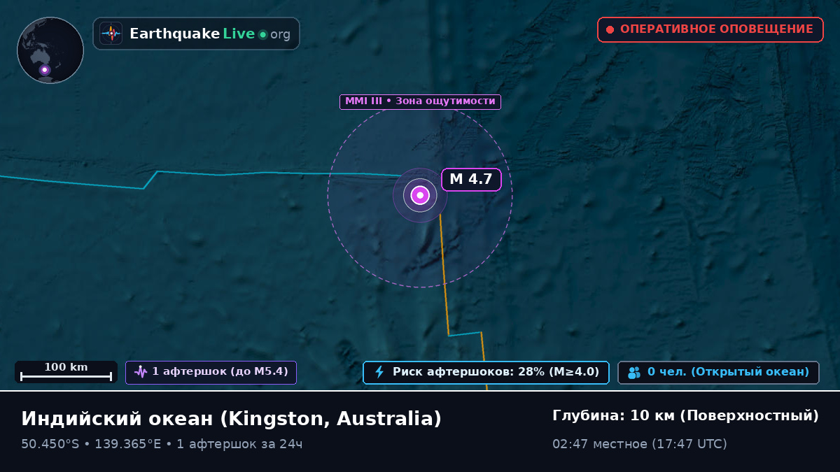 Индийский океан (Australia)