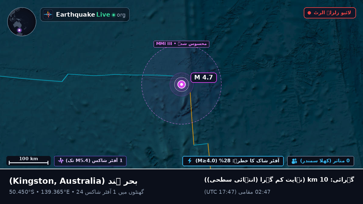 بحر ہند (Australia)