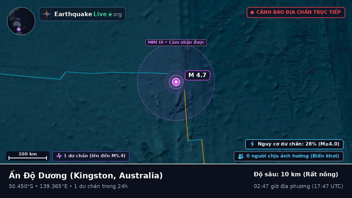 Ấn Độ Dương (Australia)