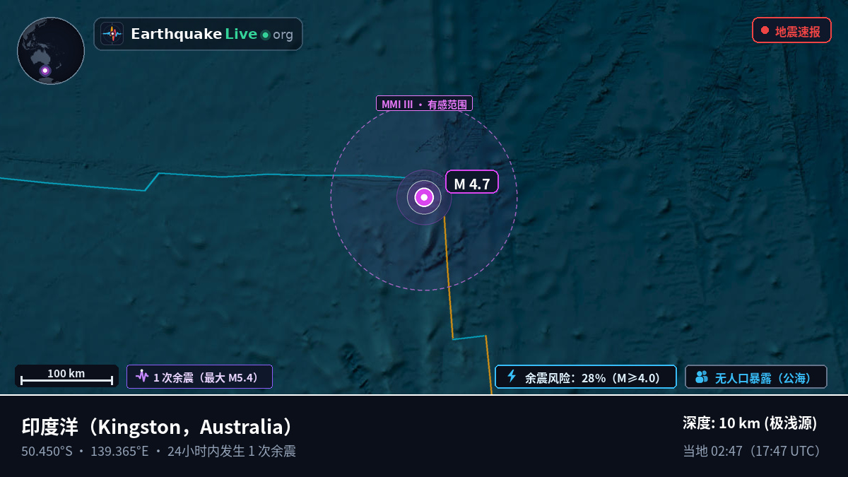 印度洋 (Australia)