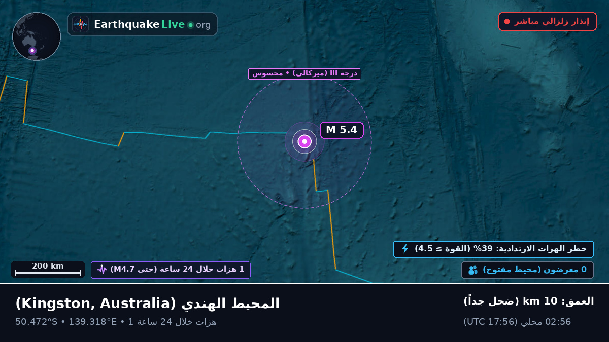 المحيط الهندي (Australia)