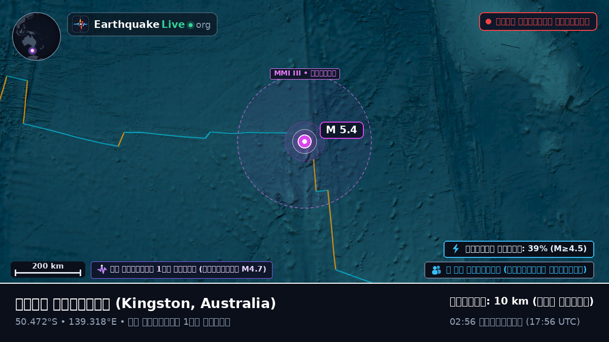 ভারত মহাসাগর (Australia)