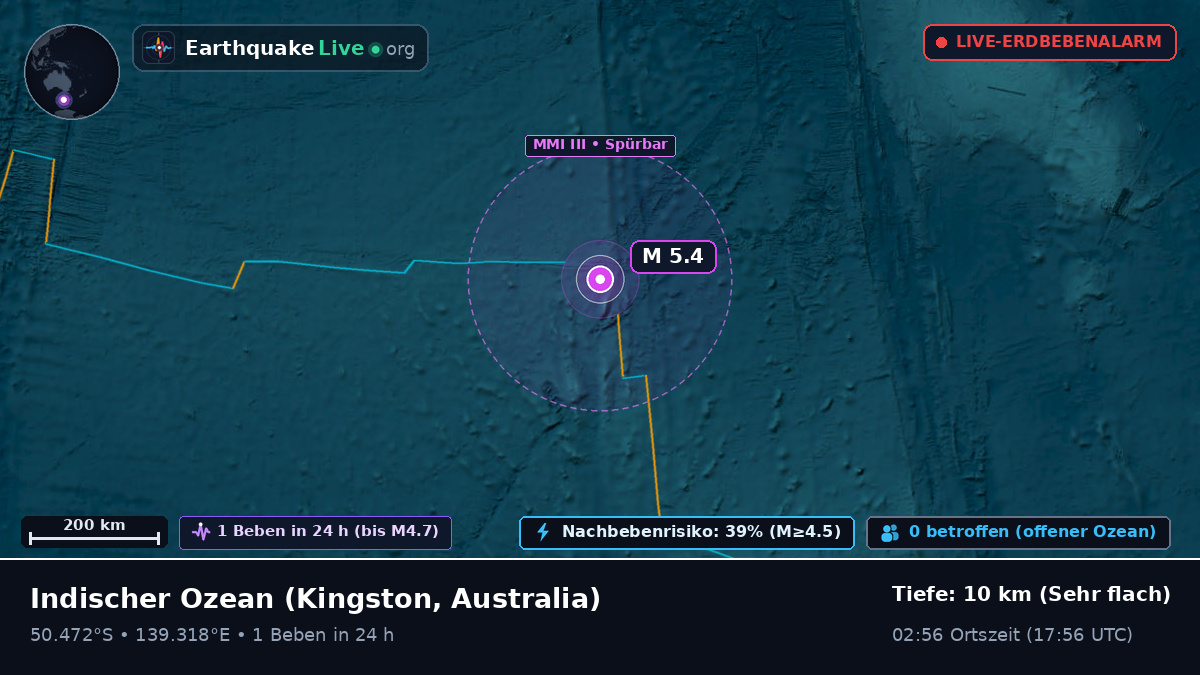 Indischer Ozean (Australia)