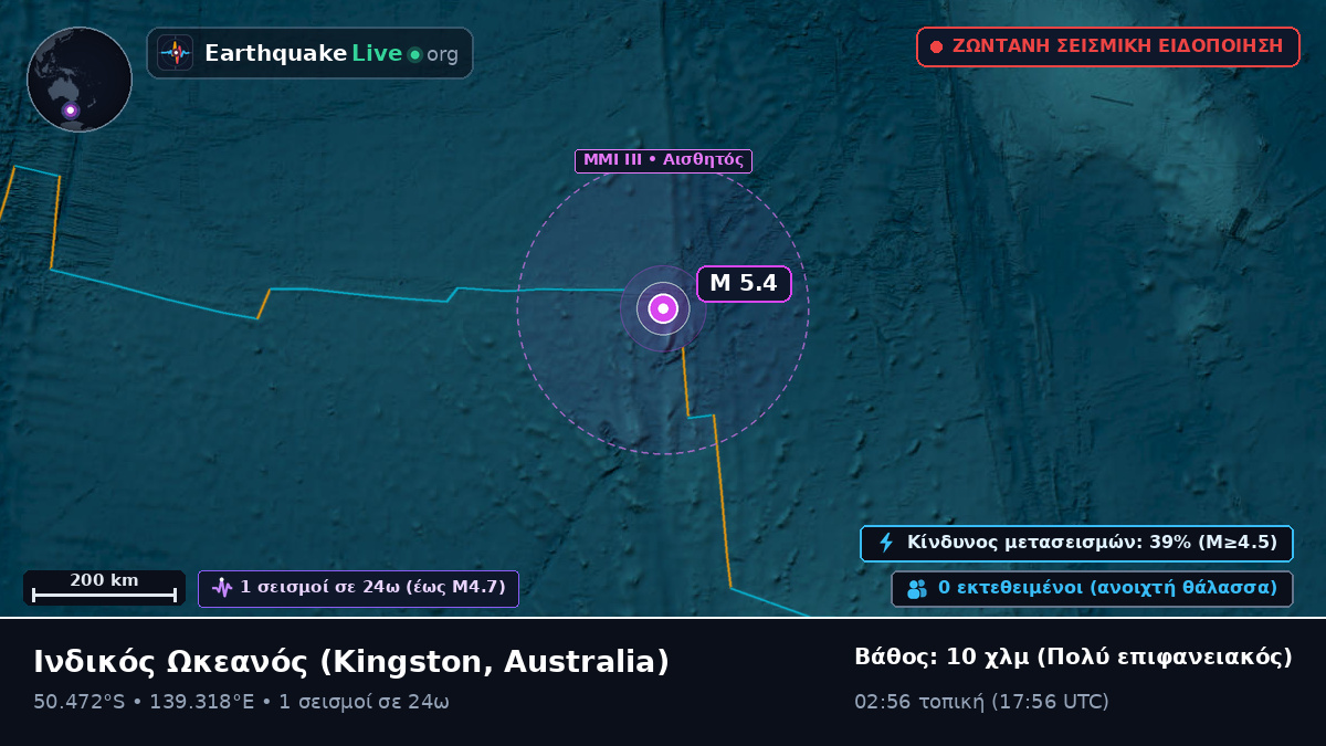 Ινδικός Ωκεανός (Australia)