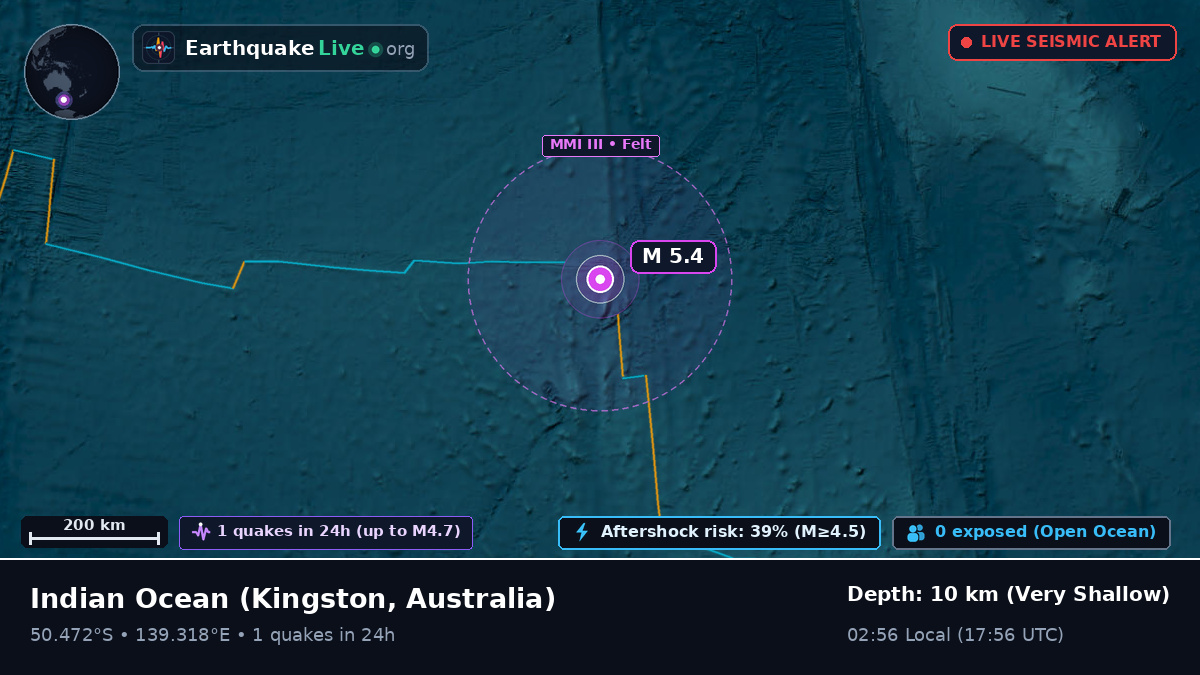 Indian Ocean (Australia)