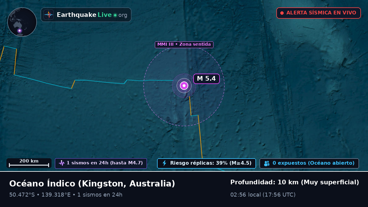 Océano Índico (Australia)