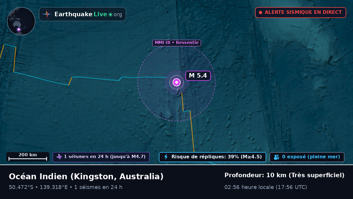 Océan Indien (Australia)
