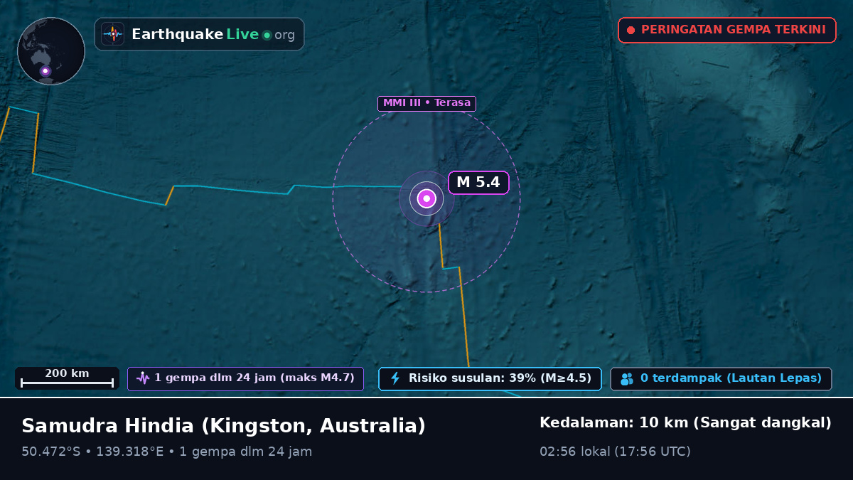 Samudra Hindia (Australia)