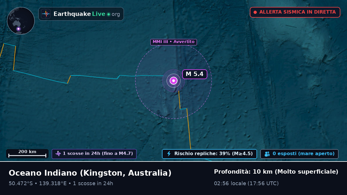 Oceano Indiano (Australia)