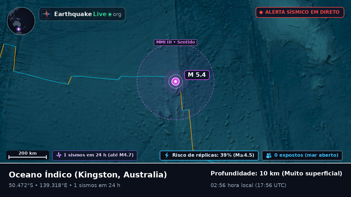 Oceano Índico (Australia)