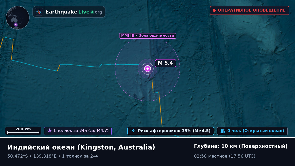 Индийский океан (Australia)