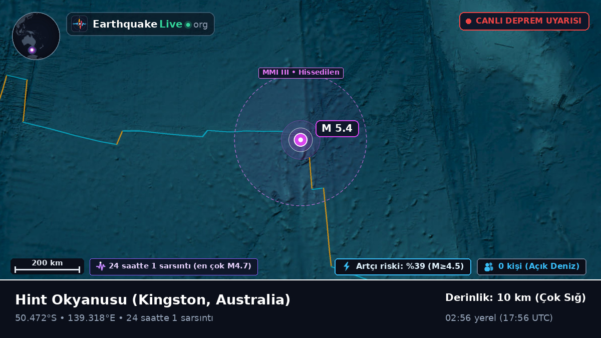 Hint Okyanusu (Australia)