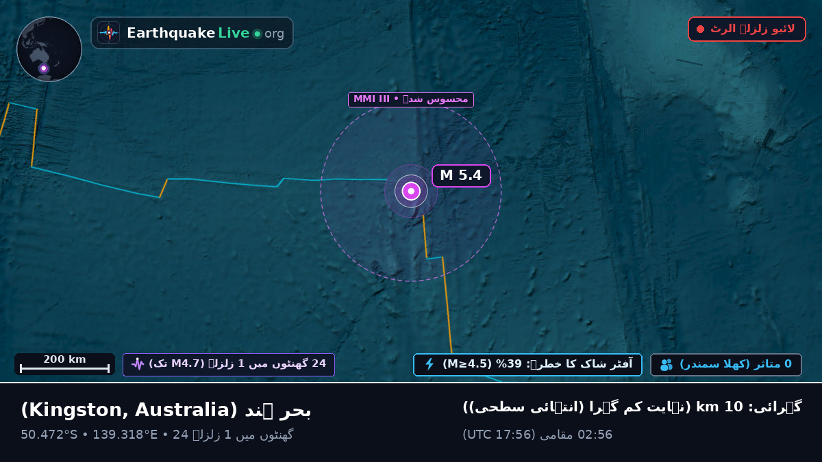 بحر ہند (Australia)