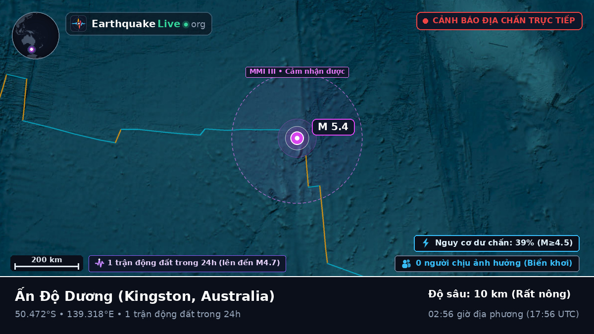 Ấn Độ Dương (Australia)