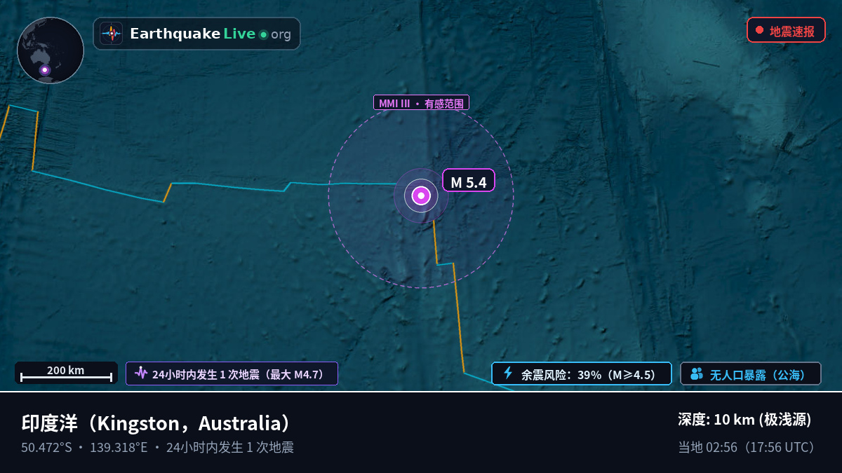 印度洋 (Australia)