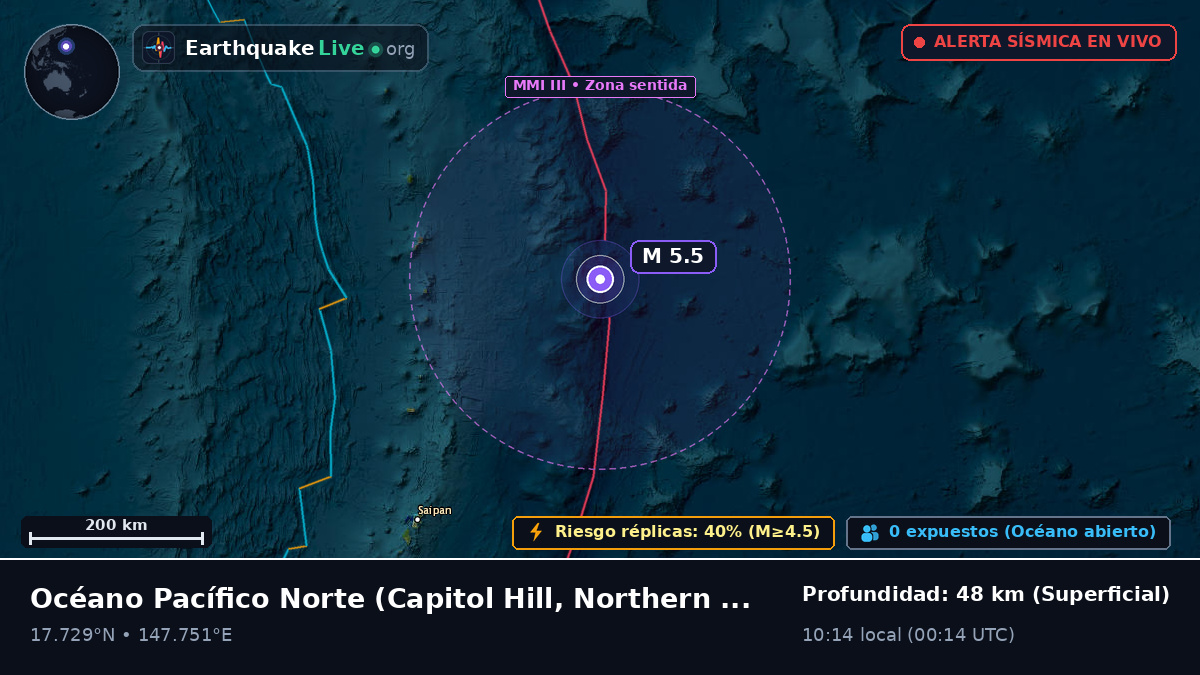 Océano Pacífico Norte (Northern Mariana Islands)