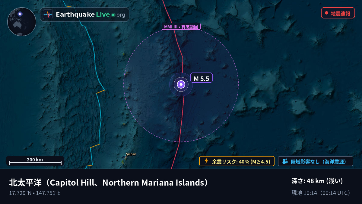 北太平洋 (Northern Mariana Islands)