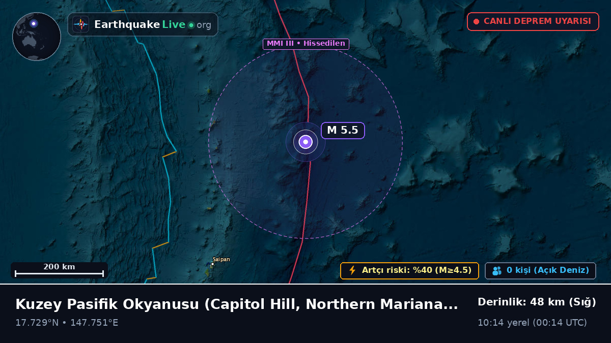 Kuzey Pasifik Okyanusu (Northern Mariana Islands)