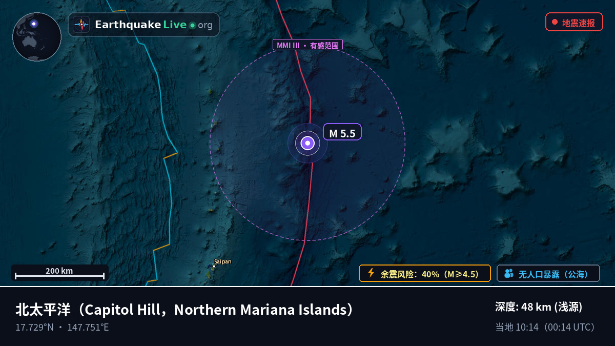北太平洋 (Northern Mariana Islands)