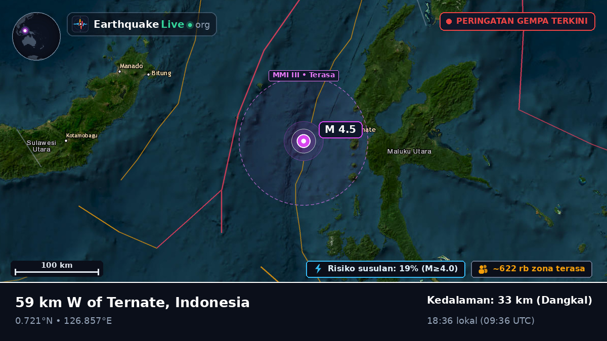 Laut Maluku (Indonesia)