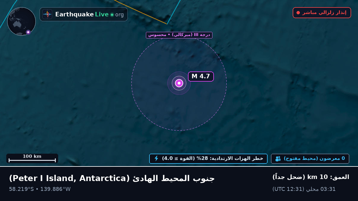 جنوب المحيط الهادئ (Antarctica)