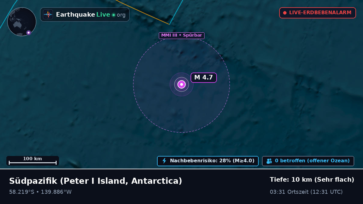 Südpazifik (Antarctica)