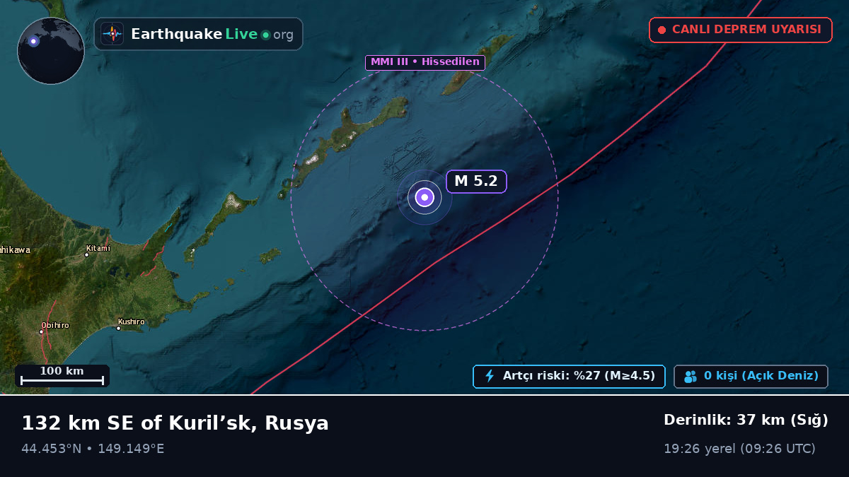 Kuzey Pasifik Okyanusu (Japonya)