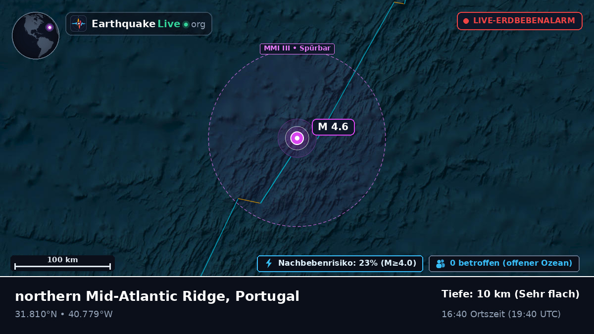 Nordatlantik (Portugal)