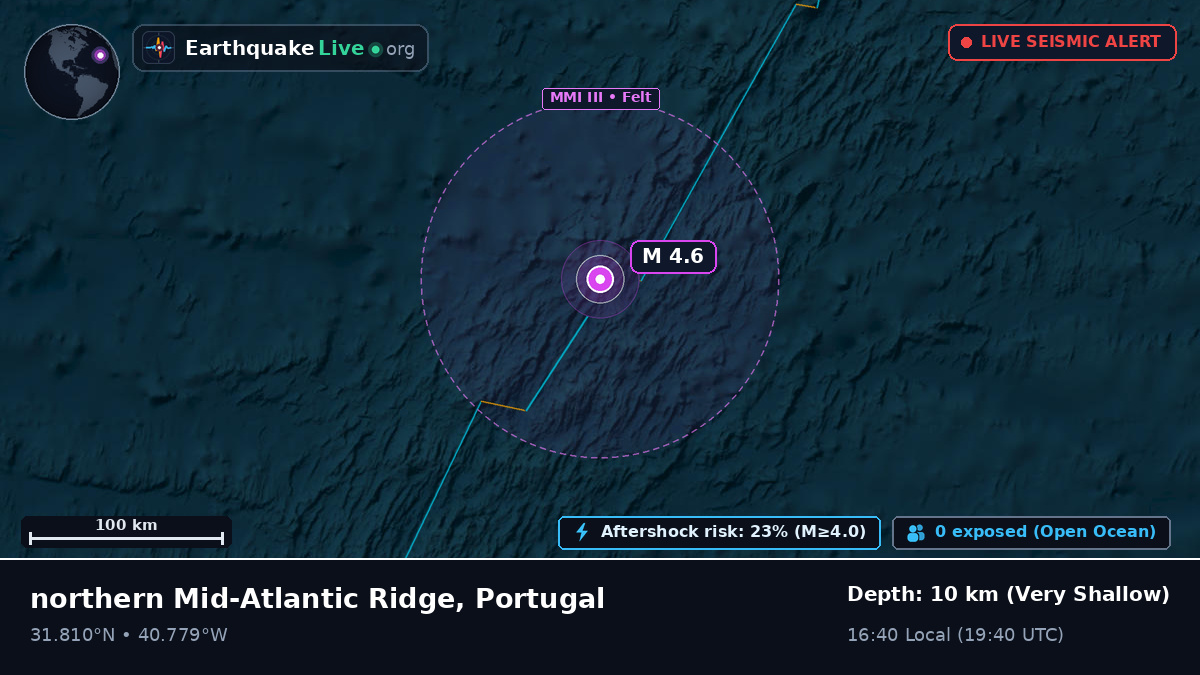 North Atlantic Ocean (Portugal)