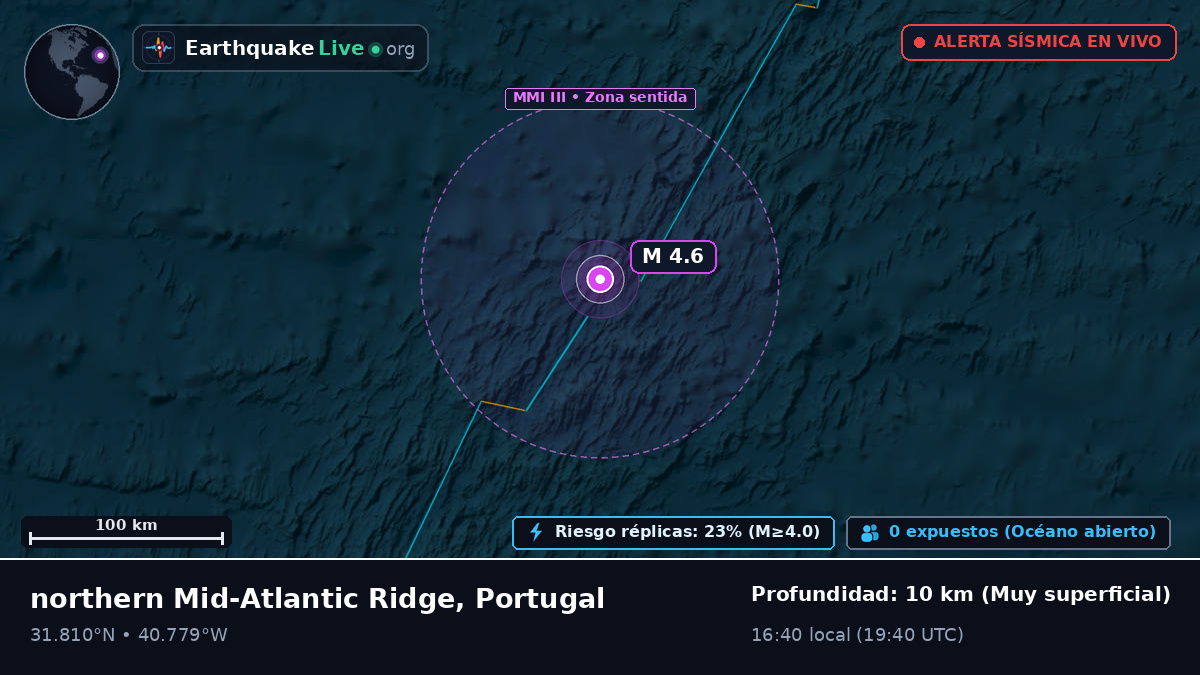 Océano Atlántico Norte (Portugal)