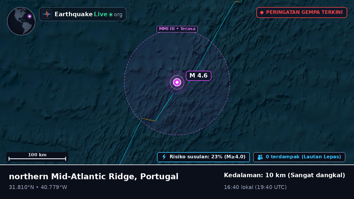 Samudra Atlantik Utara (Portugal)