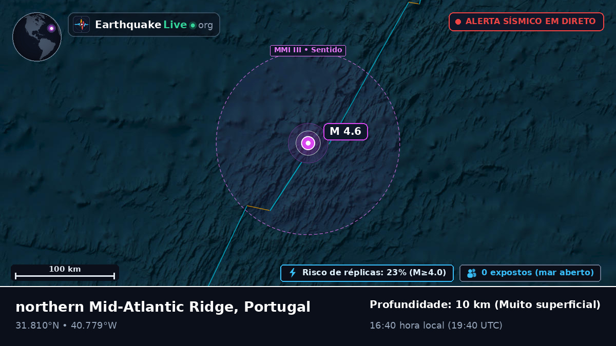 Oceano Atlântico Norte (Portugal)