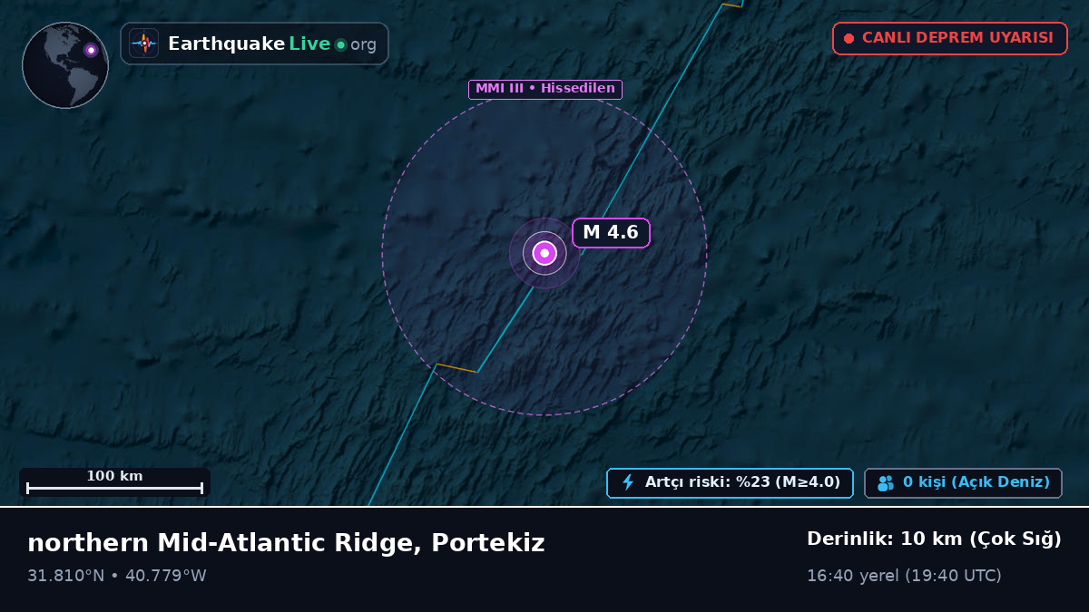 Kuzey Atlantik Okyanusu (Portekiz)