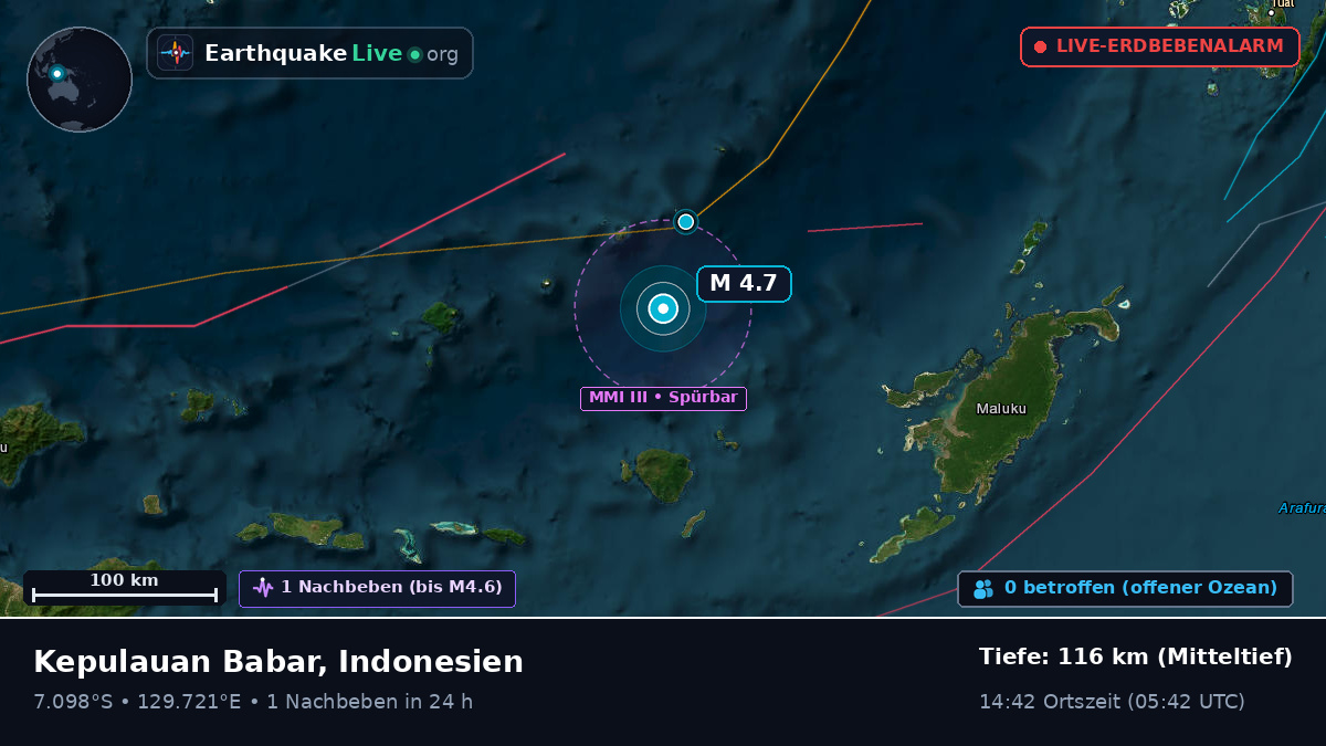 Bandasee (Indonesien)