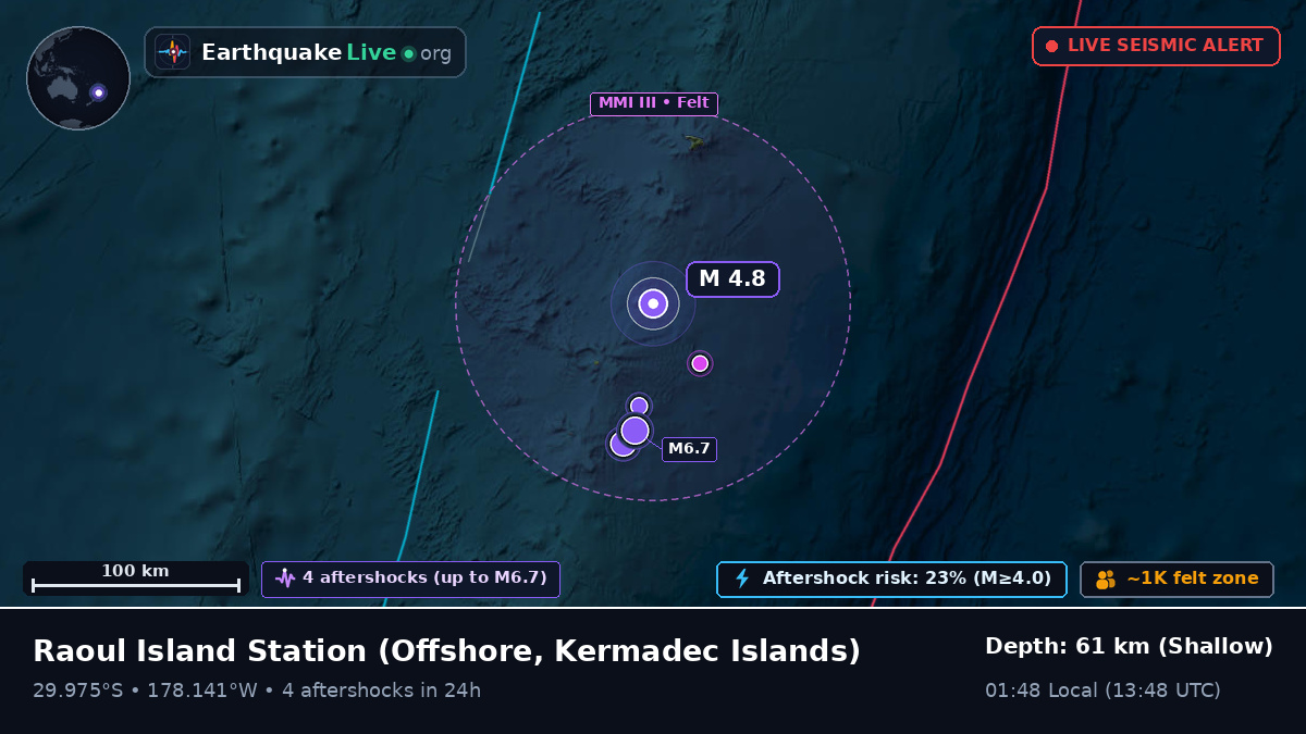 Off the coast of Raoul Island Station, Kermadec Islands