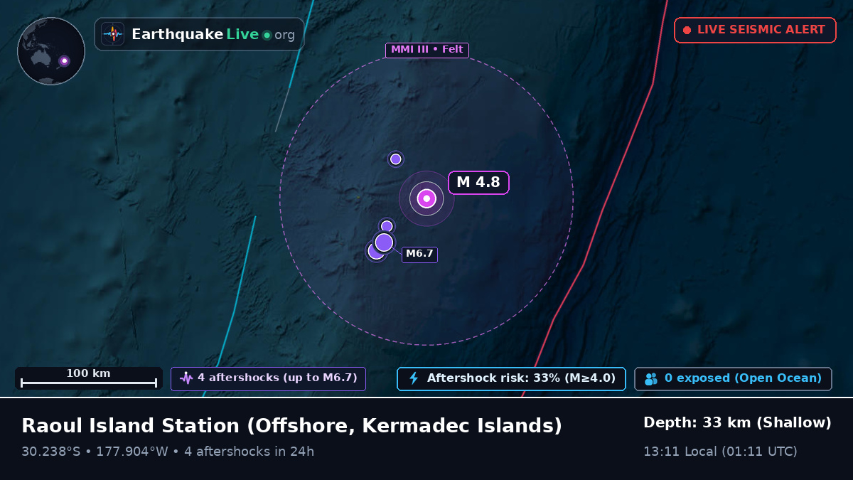 Off the coast of Raoul Island Station, Kermadec Islands