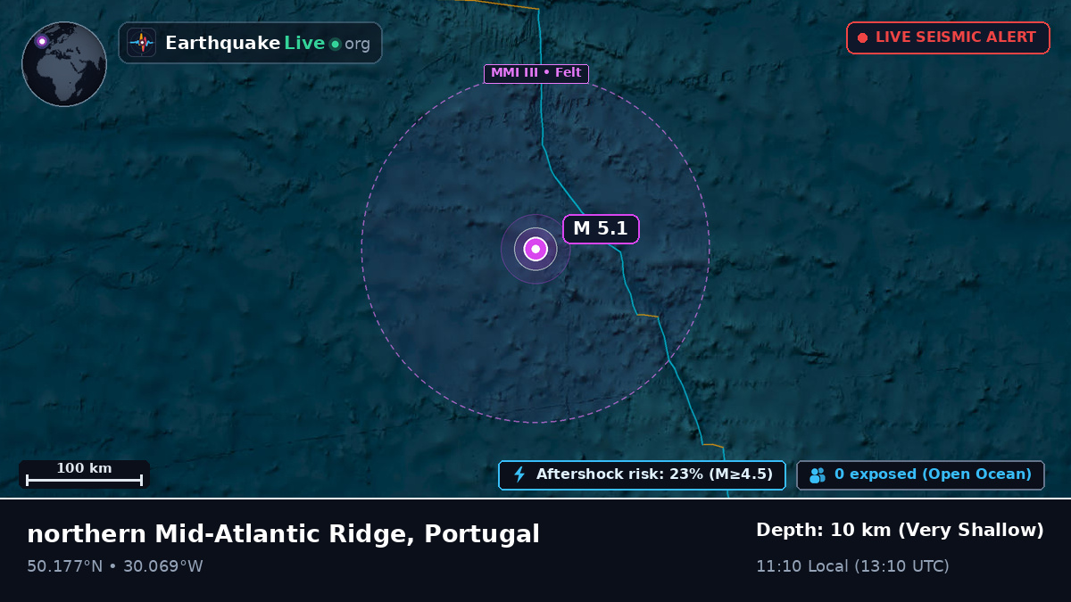 North Atlantic Ocean (Portugal)