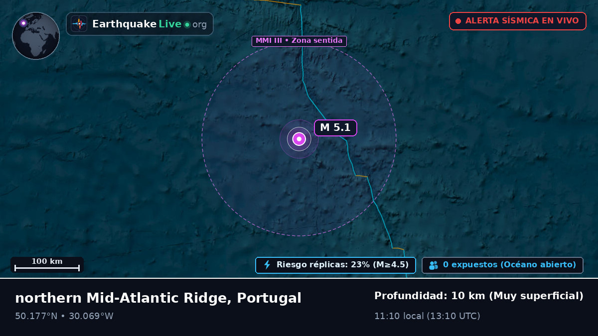 Océano Atlántico Norte (Portugal)