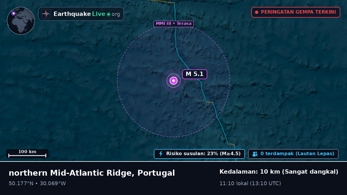 Samudra Atlantik Utara (Portugal)
