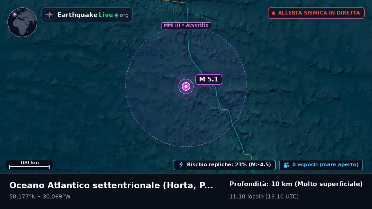 Oceano Atlantico settentrionale (Portogallo)