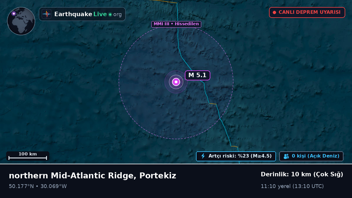 Kuzey Atlantik Okyanusu (Portekiz)