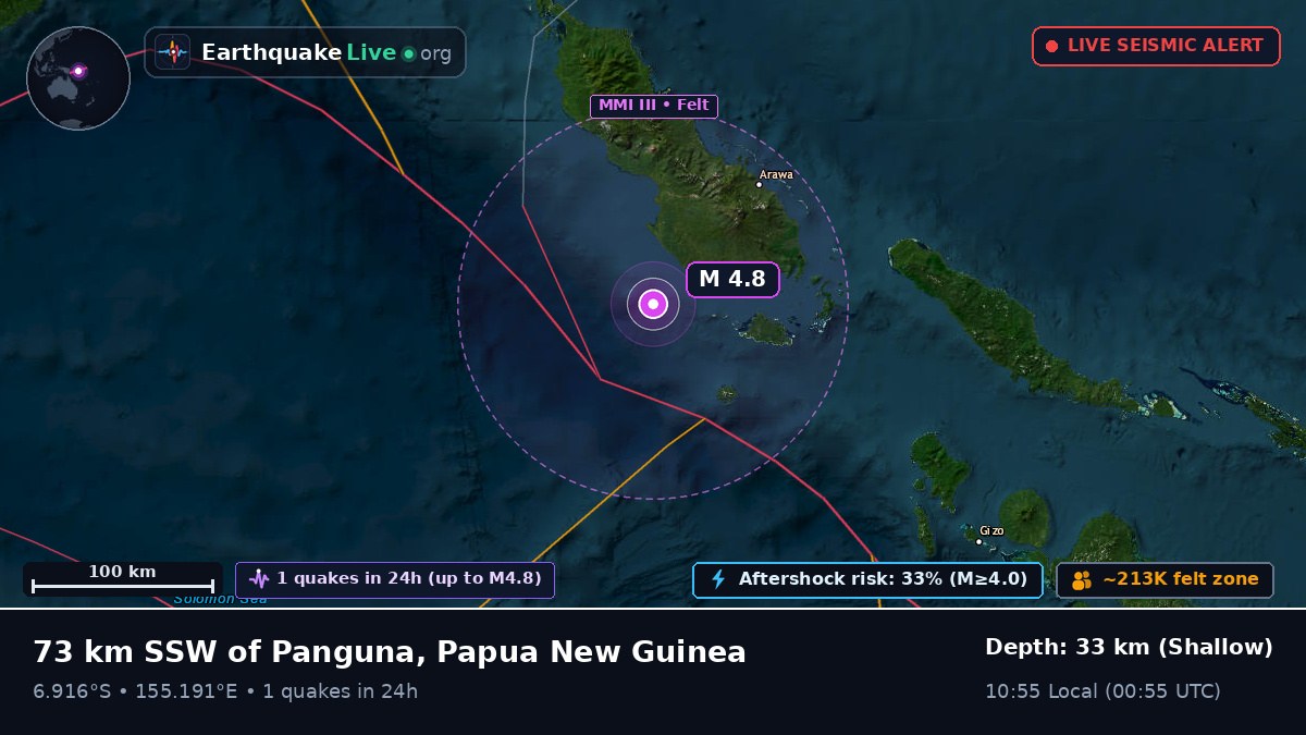 Solomon Sea (Papua New Guinea)