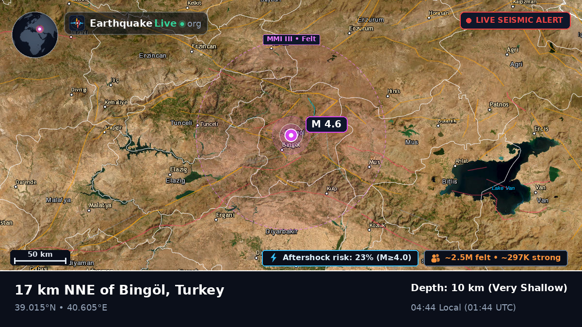 Bingöl, Turkey