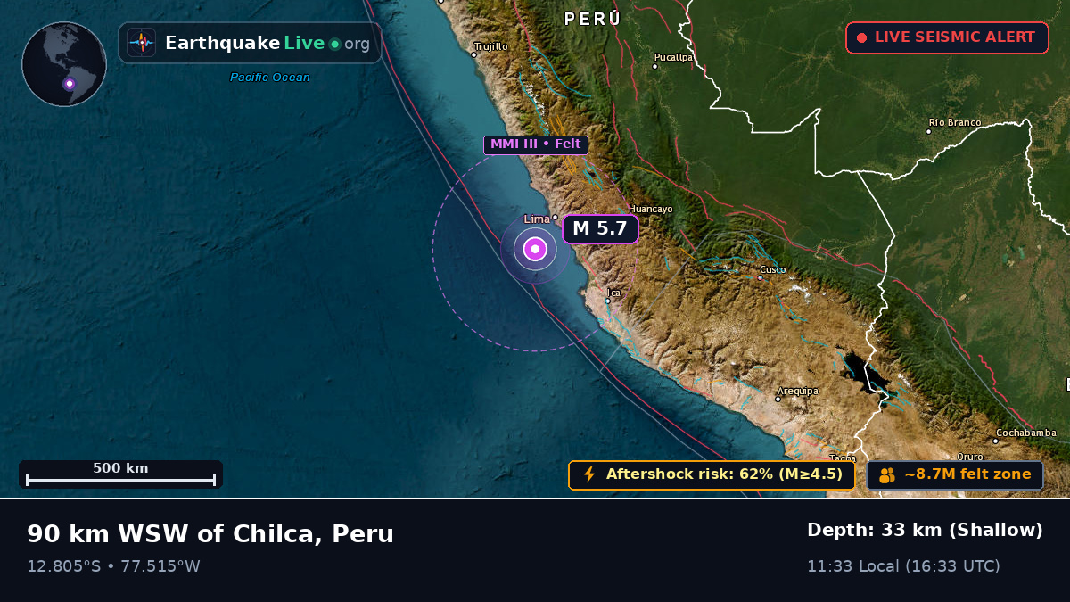 Off the coast of Callao, Peru