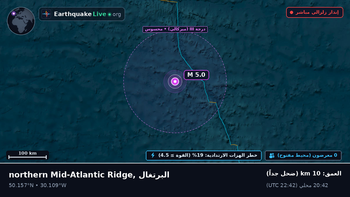 شمال المحيط الأطلسي (البرتغال)