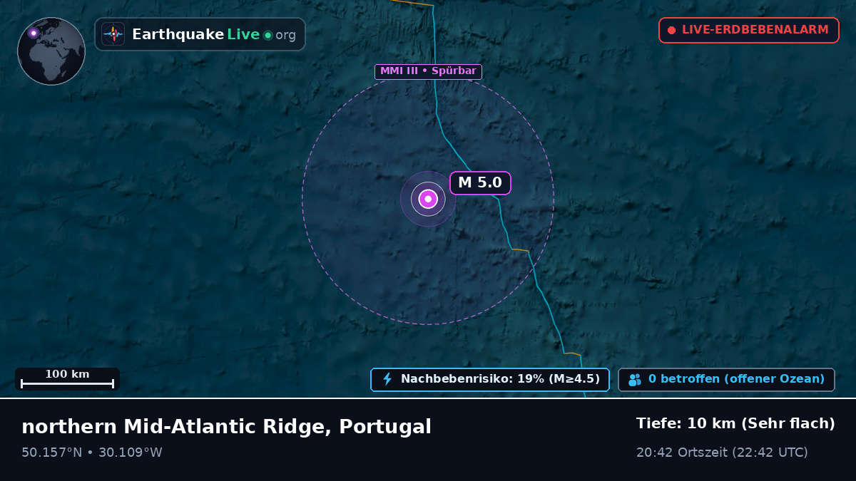 Nordatlantik (Portugal)