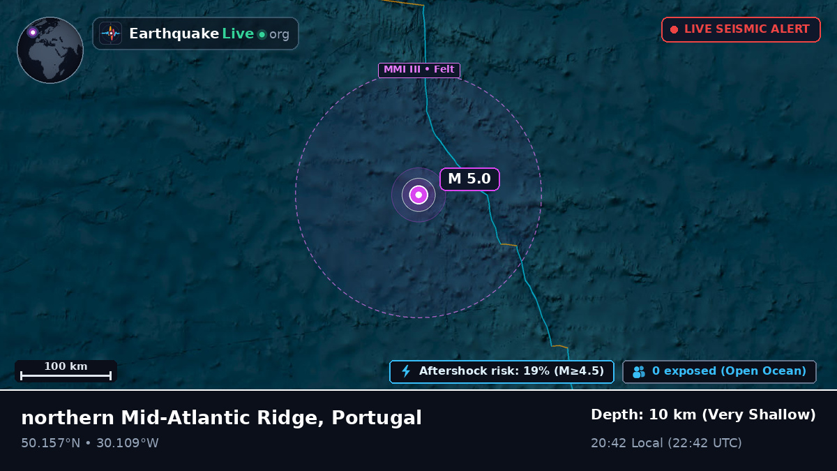 North Atlantic Ocean (Portugal)