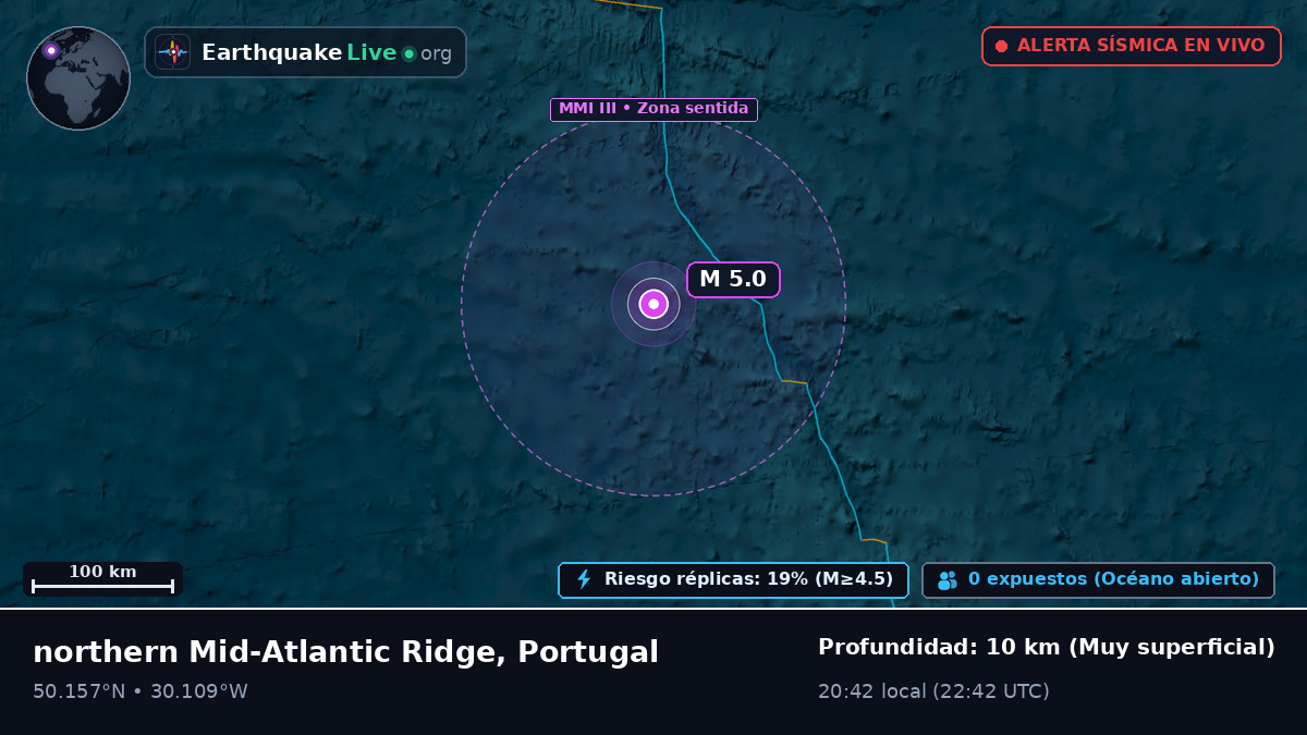 Océano Atlántico Norte (Portugal)
