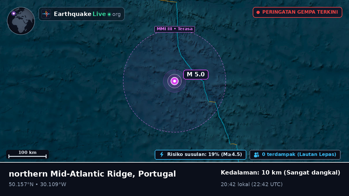Samudra Atlantik Utara (Portugal)